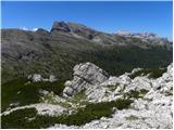 Rifugio Valparola - Piz Ciampei